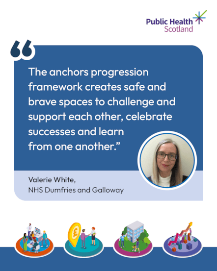 Asset 4 Anchors Progression Framework