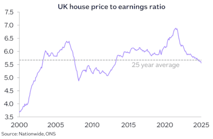UK HPER Dec25: UK HPER Dec25