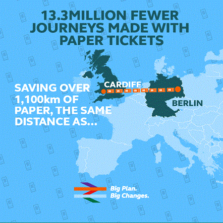 Smart tickets - paper saved
