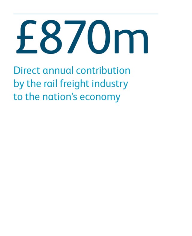 CP5 Report Network Rail infographics - Freight contribution to economy: CP5 Report Network Rail infographics - Freight contribution to economy