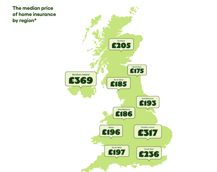 The median price of home insurance by region - Go.Compare June 2024