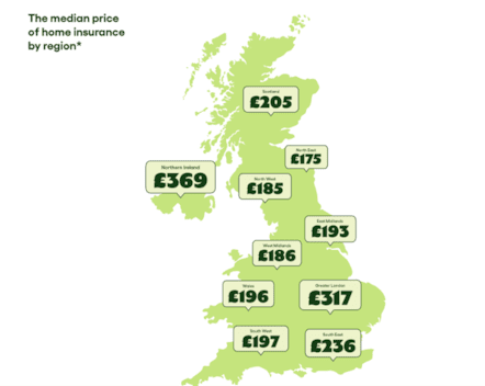 The median price of home insurance by region - Go.Compare June 2024