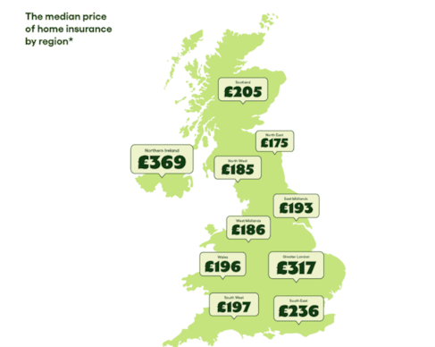 The median price of home insurance by region - Go.Compare June 2024