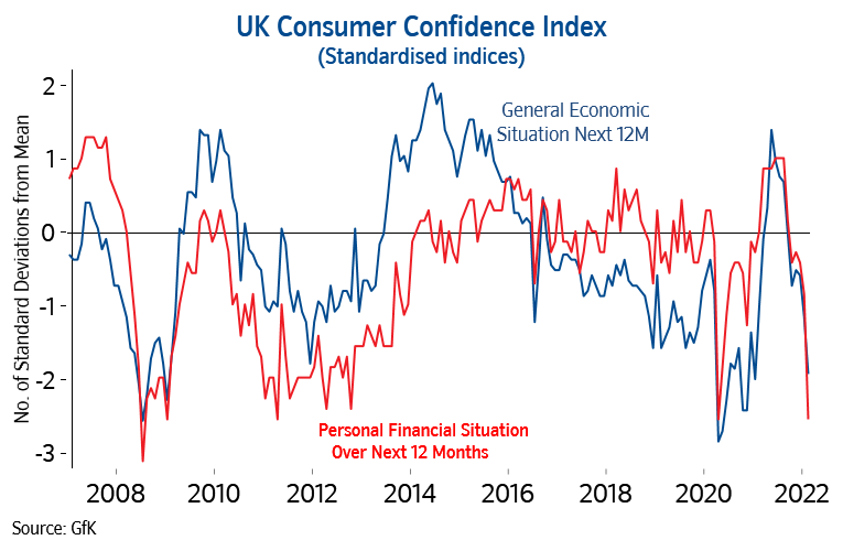 Consumer confidence Feb22