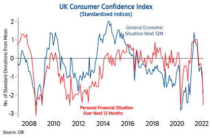 Consumer confidence Feb22