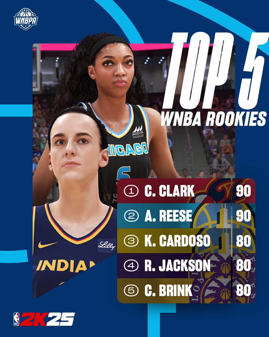 NBA 2K25 Ratings Top 5 WNBA Rookies Duo-4