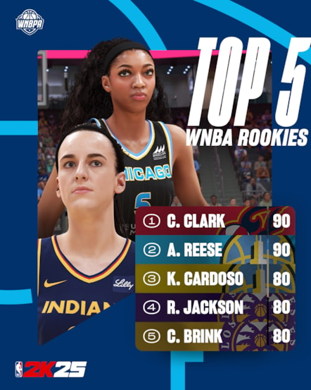 NBA 2K25 Ratings Top 5 WNBA Rookies Duo-4