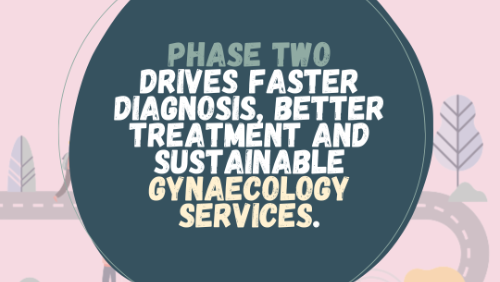 Example Social Media Posts