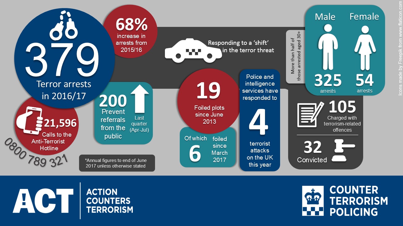 CT Arrests Infographic Final