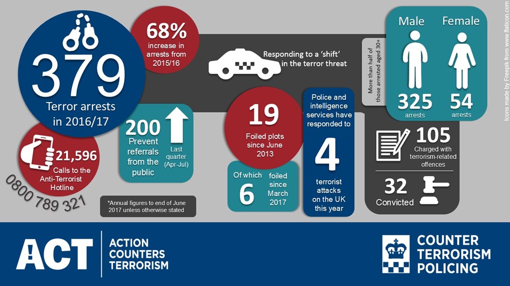 CT arrests infographic final