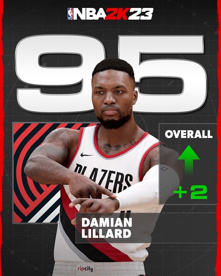 NBA 2K23 Rating - Damian Lillard