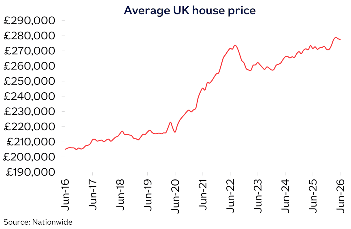 UK avg price Jun26