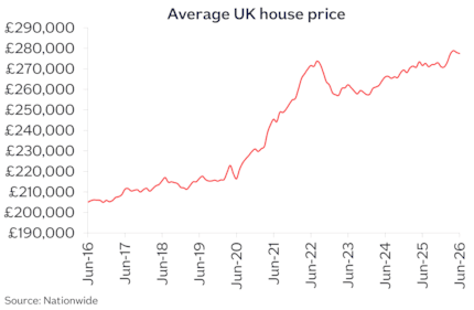 UK avg price Jun26: UK avg price Jun26