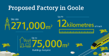 Siemens plans new rail factory in Goole Infographic