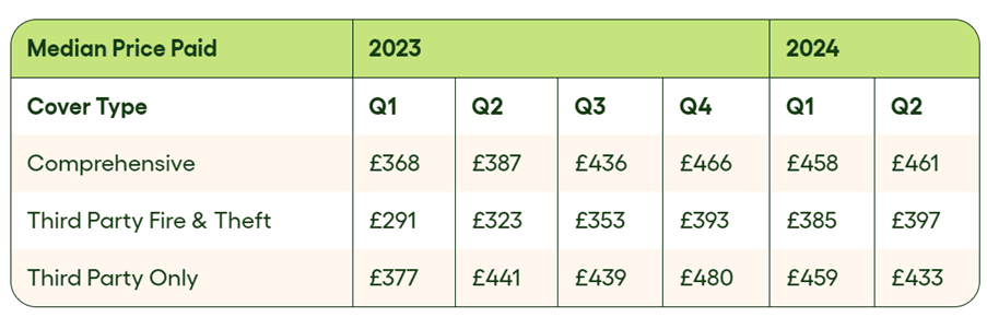 Cost of van insurance by quarter- Go.Compare-2