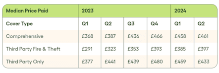 Cost of van insurance by quarter- Go.Compare-2