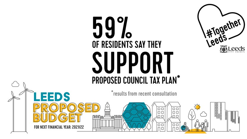 Council presents balanced budget despite facing substantial deficit: GRAPHIC 02 Consultation support