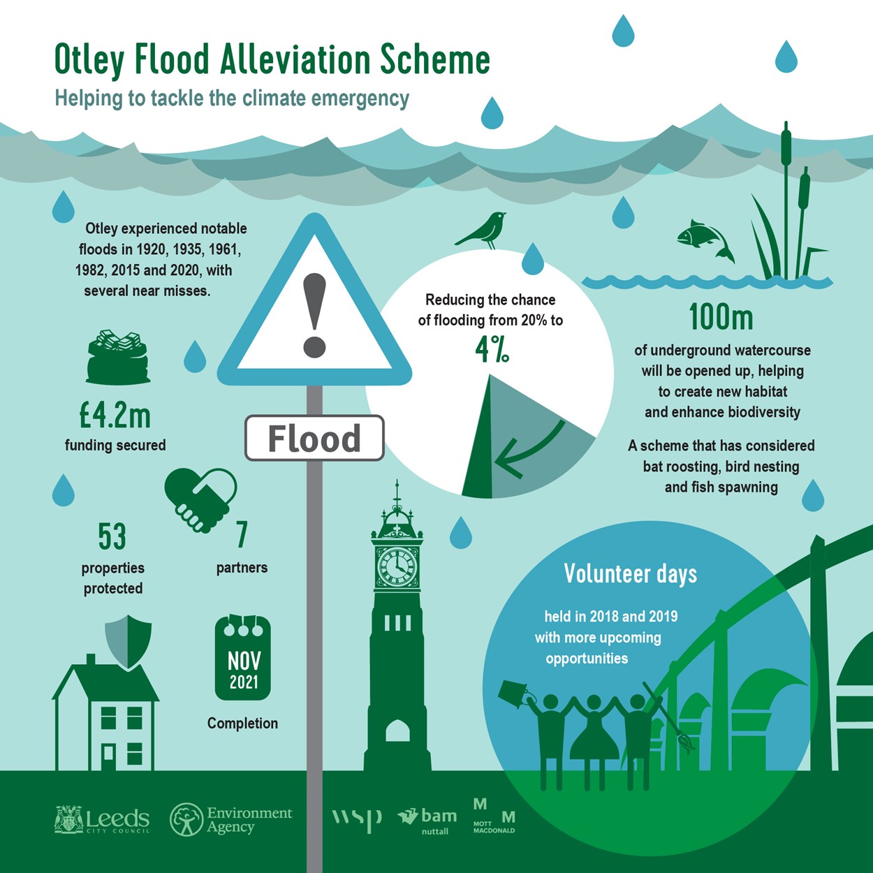 Otley Flood Alleviation Scheme infographic static-01