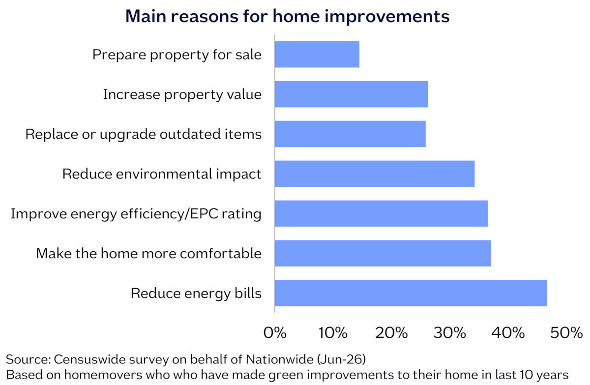 Scotland main reasons for improvements Sep26