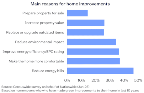 Scotland main reasons for improvements Sep26