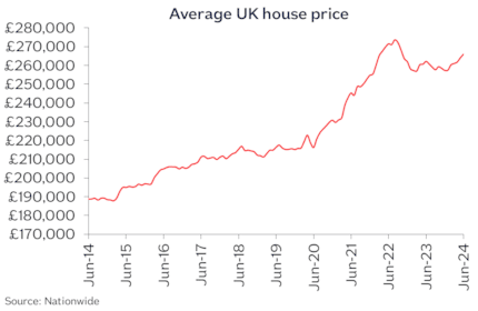 UK avg price Jun24-2: UK avg price Jun24-2