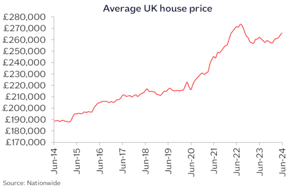 UK avg price Jun24-2