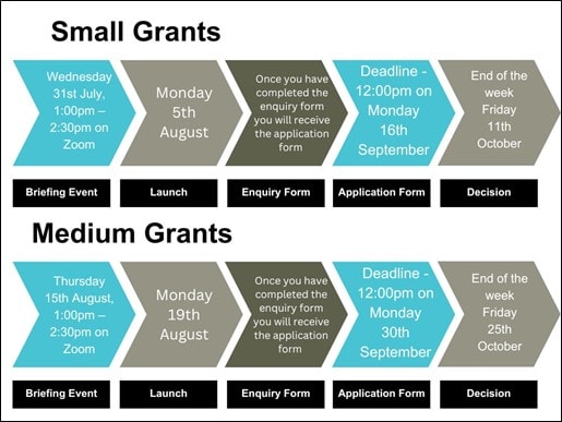 TRU Community Fund Dates: TRU Community Fund Dates