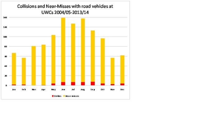 Farmers urged not to come a crop-per on a level crossing this harvest: Near misses & collisions stats for UWCs 2004-14