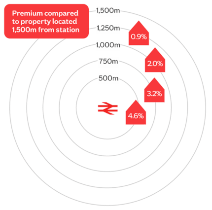 Transport Glasgow premium rings Sep25: Transport Glasgow premium rings Sep25