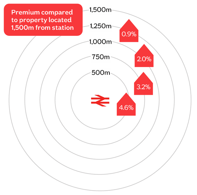 Transport Glasgow premium rings Sep25