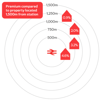 Transport Glasgow premium rings Sep25