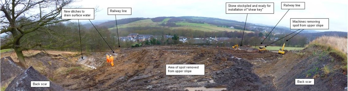 Marked up view of site at Unstone 12.2.14: February 2014