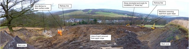 Hillside slip to disrupt trains near Chesterfield: Marked up view of site at Unstone 12.2.14