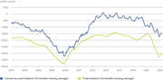 DWS greece-current-account-deficit: DWS greece-current-account-deficit