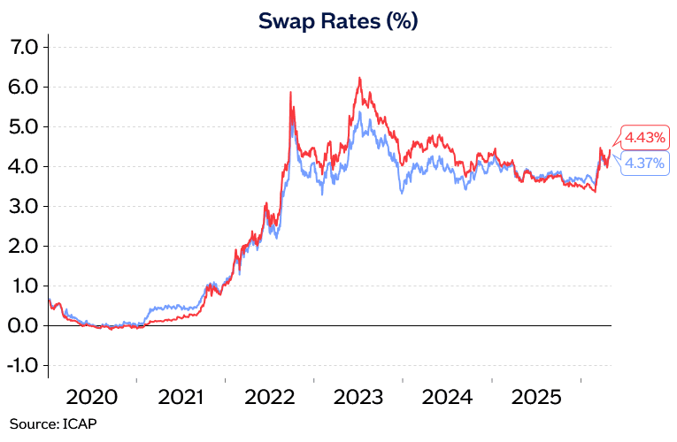 Swap rates Apr26
