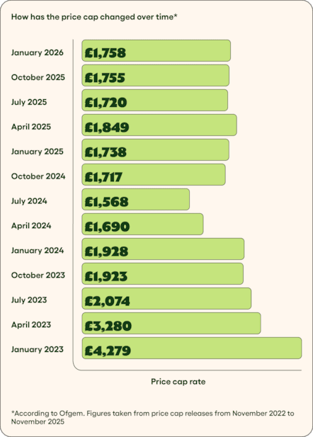 Price Cap since Jan 23 - Go.Compare