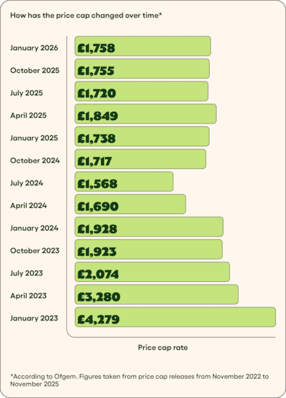 Price Cap since Jan 23 - Go.Compare