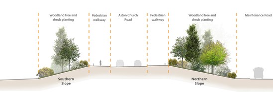 Section of Aston Church Road landscaping plan