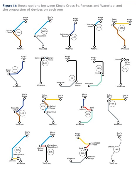 TfL Image - Analysis from 2016 WiFi pilot