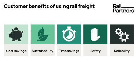 Freight customer benefits graphic