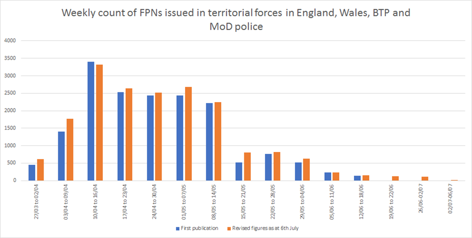 Weekly FPN count-2