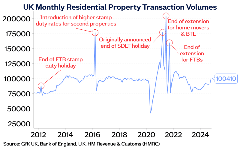 Transactions volumes Dec24