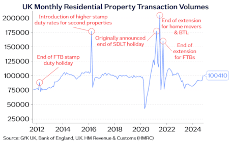 Transactions volumes Dec24