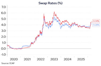 Swap rates Mar26: Swap rates Mar26