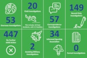 ASR AAIB activity in 2024: ASR AAIB activity in 2024