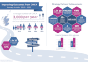 Accessible version OHCA Progress to Date