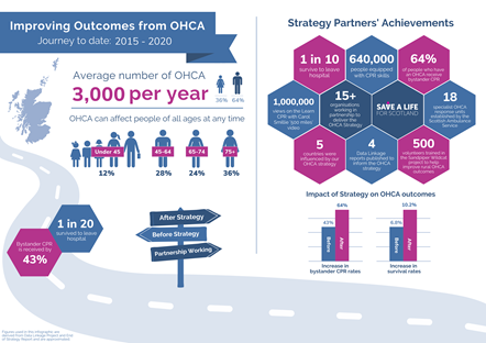 Accessible version OHCA Progress to Date