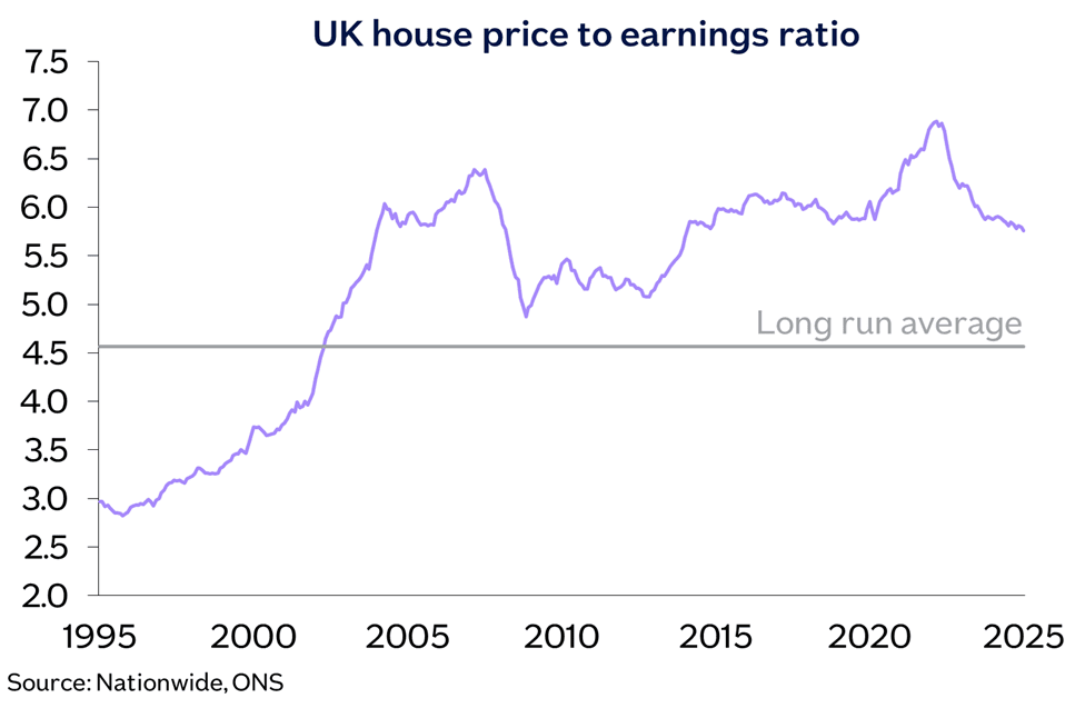 UK HPER Apr25