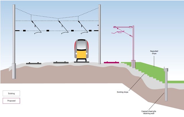 Hutingdon to Woodwalton illustration of reinstated track-2