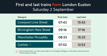 First and last trains from London Euston Saturday 2 September 2023
